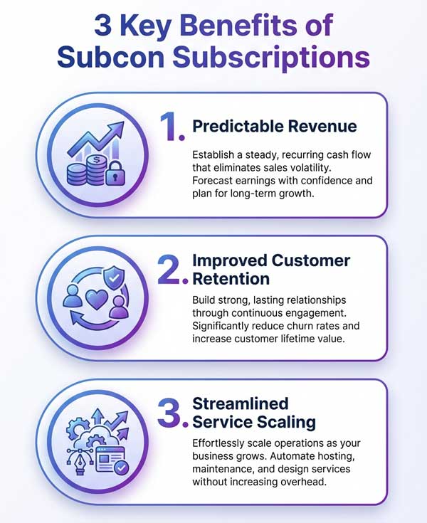 3 Key benifits of subcon subscriptions